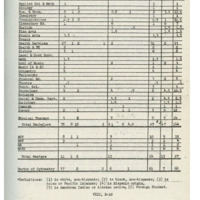 Associated Women Students 1959 Yearbook Page